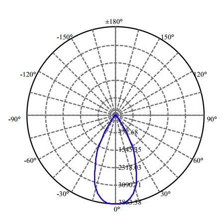 Nata Lighting Company Limited - High Efficiency Reflector